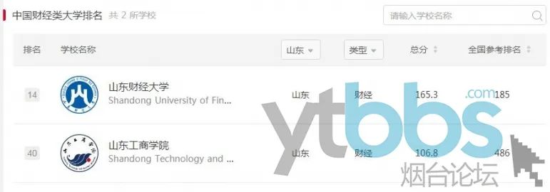 魯東大學排名第幾,2022年軟科中國大學排名發布