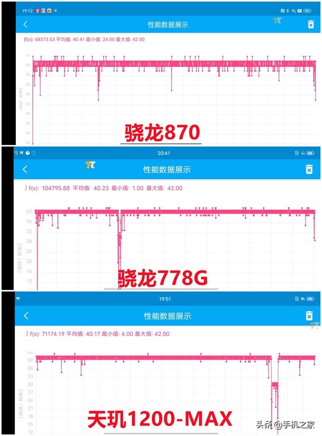 驍龍778g和驍龍870對比(手機處理器十大排名)