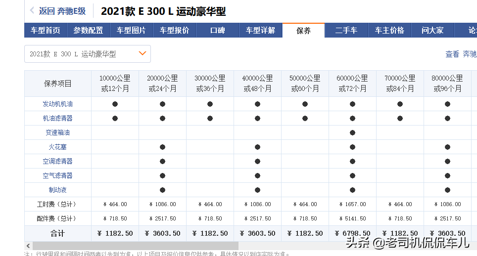 養車成本最低的豪華車(后期維修最便宜的品牌車)