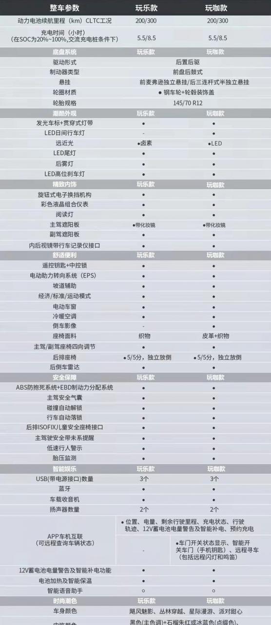 五菱最貴的車100多萬(五菱最貴的車是多少錢)