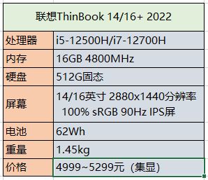 2022年換筆記本首選這4款，12代酷睿加高素質屏幕，性能強價格香