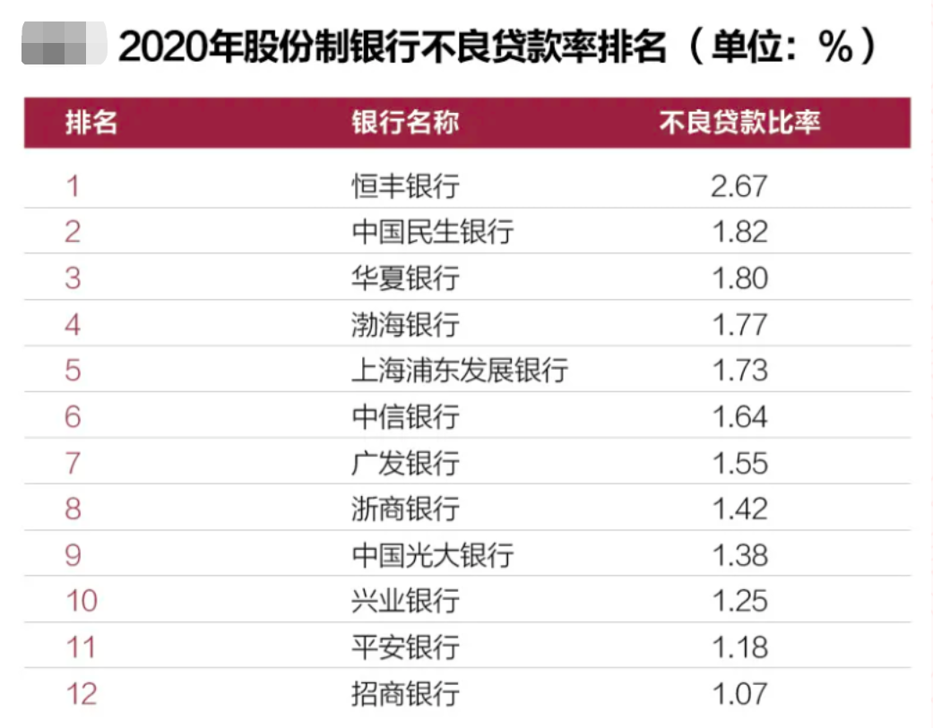 中國(guó)哪個(gè)銀行最好最安全(中國(guó)最不會(huì)倒閉的銀行)