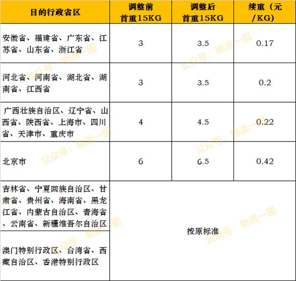 壹米滴答收費標準查詢多少一公斤(壹米滴答收費標準)
