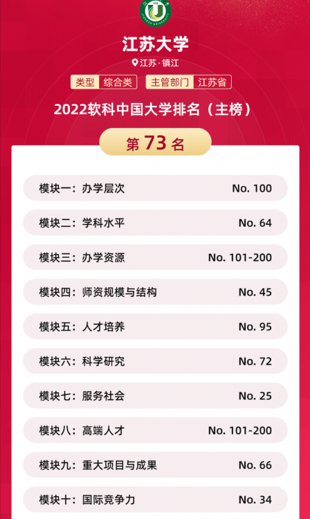 遼寧師范大學(xué)排名,中國“雙非”大學(xué)50強出爐
