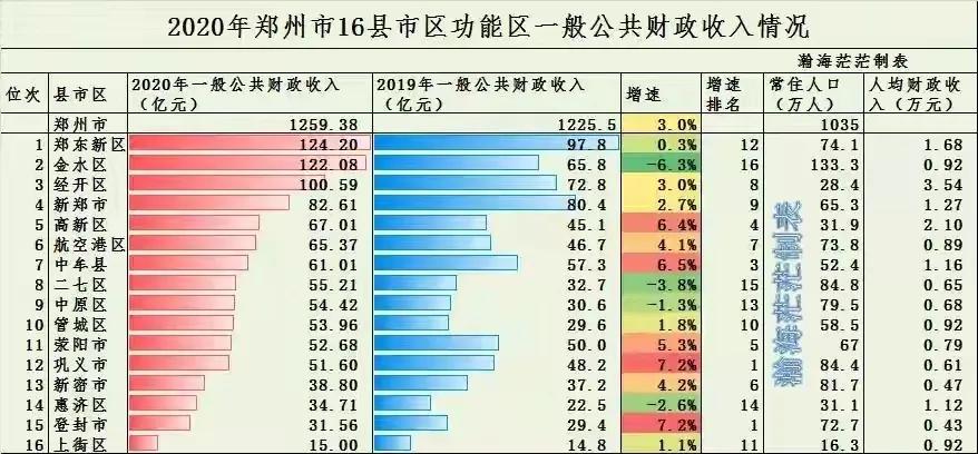 鄭州在編教師工資表(鄭州幾個區的教師待遇)