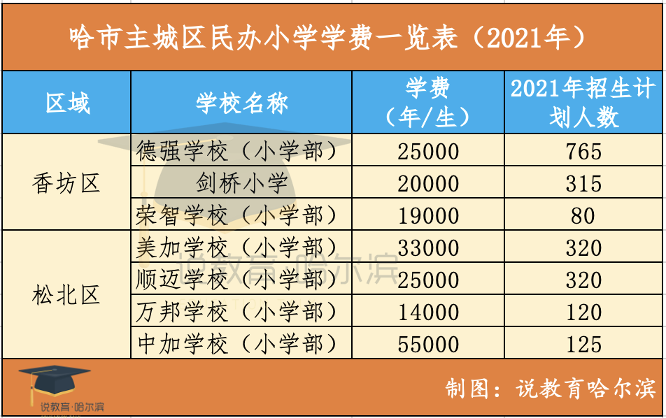 哈爾濱德強私立學校收費標準(哈爾濱德強學校怎么樣)
