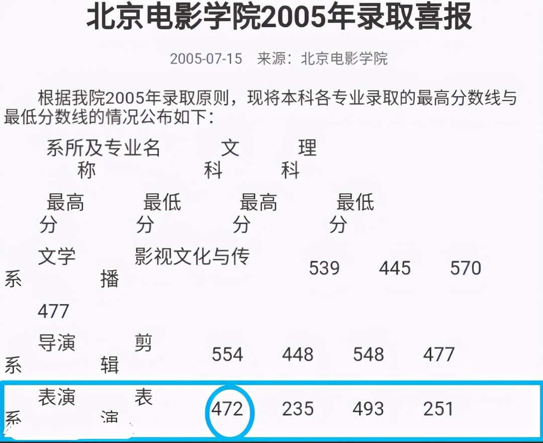 趙露思高考成績多少分(趙露思高考各科成績單)