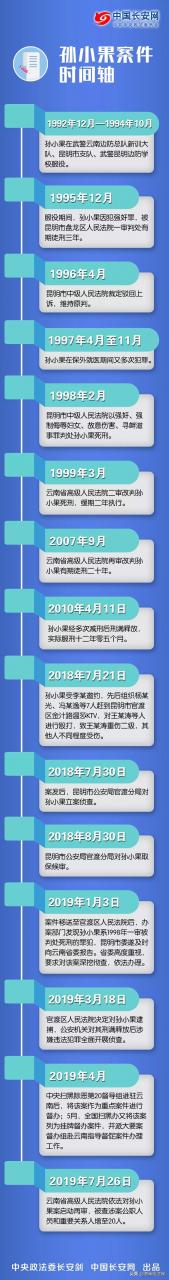 孫小果真實家世(孫小果案15大未解之謎)