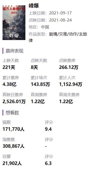國產災難片《峰爆》日本定檔6.10：極具視覺沖擊力