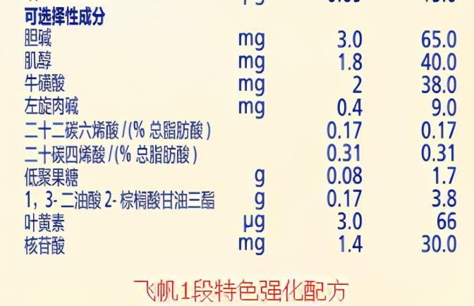 飛鶴飛帆太便宜能喝嗎(飛鶴飛帆奶粉優缺點)