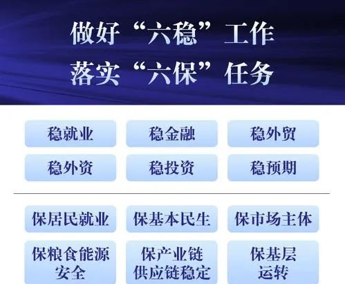 六保是什么（什么是六寶政策）