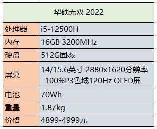 2022年換筆記本首選這4款，12代酷睿加高素質屏幕，性能強價格香