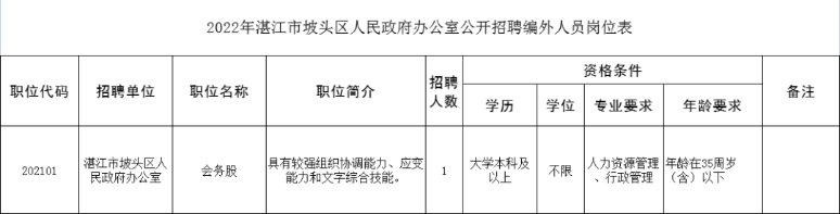 政府招聘一般在哪招（普通人怎么進(jìn)入政府工作）