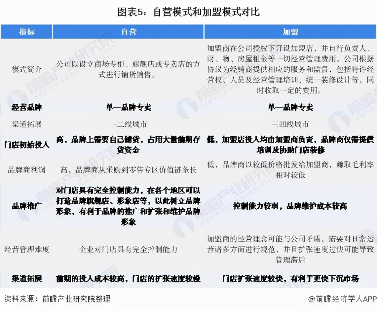周大福和老鳳祥哪個好(老鳳祥為啥比周大福便宜)
