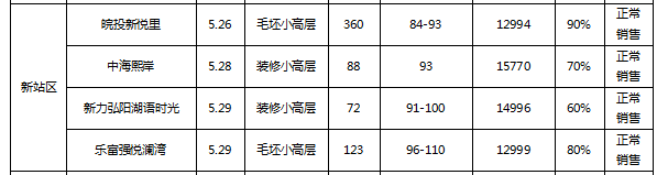 合肥新站區(qū)未來5年房價過2萬(合肥新站區(qū)是徹底廢了)