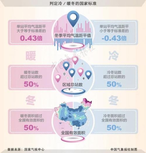 拉尼娜現(xiàn)象是什么意思（拉尼娜現(xiàn)象的利弊）