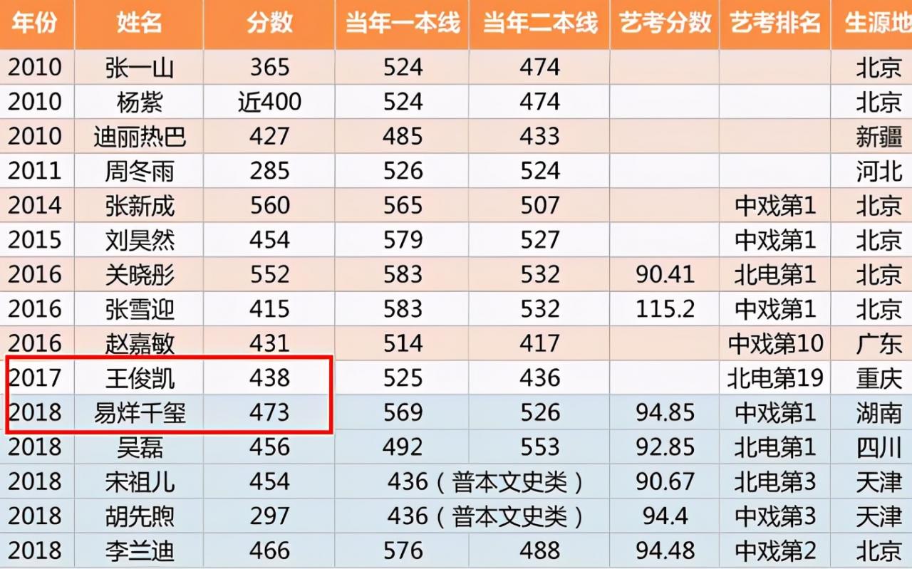 趙露思高考成績多少分(趙露思高考各科成績單)
