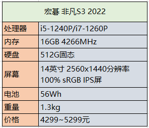 2022年換筆記本首選這4款，12代酷睿加高素質屏幕，性能強價格香