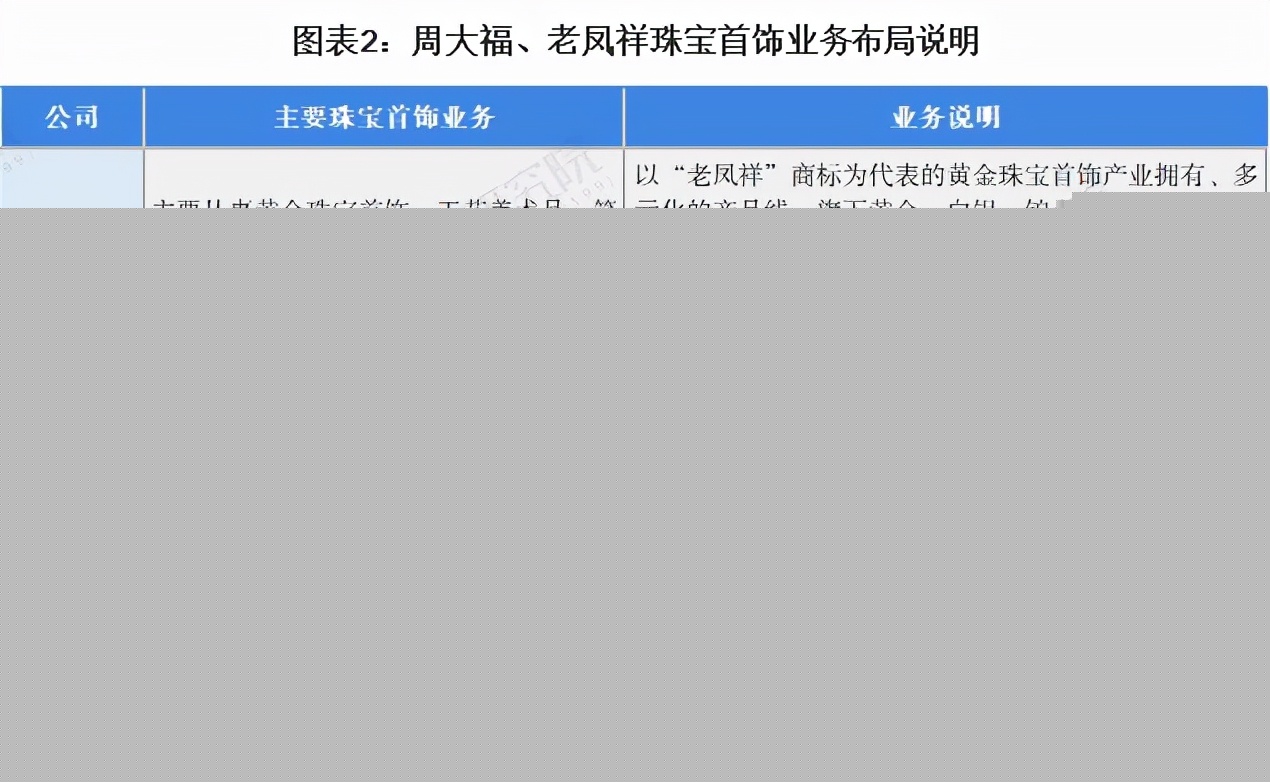 周大福和老鳳祥哪個好(老鳳祥為啥比周大福便宜)