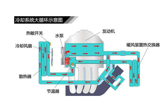 節溫器和水泵壞了區別(怎么判斷節溫器壞了)