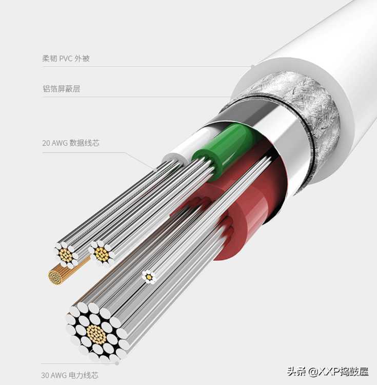 蘋果充電器哪個牌子質量好（蘋果充電器十大排行榜）