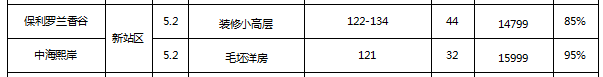 合肥新站區(qū)未來5年房價過2萬(合肥新站區(qū)是徹底廢了)