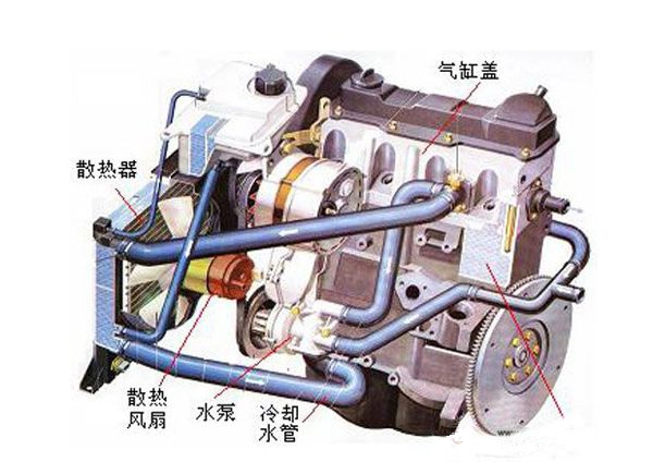 節溫器和水泵壞了區別(怎么判斷節溫器壞了)