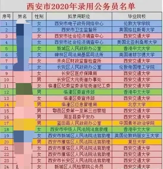 交警一個月工資多少錢（編制交警工資大概多少）