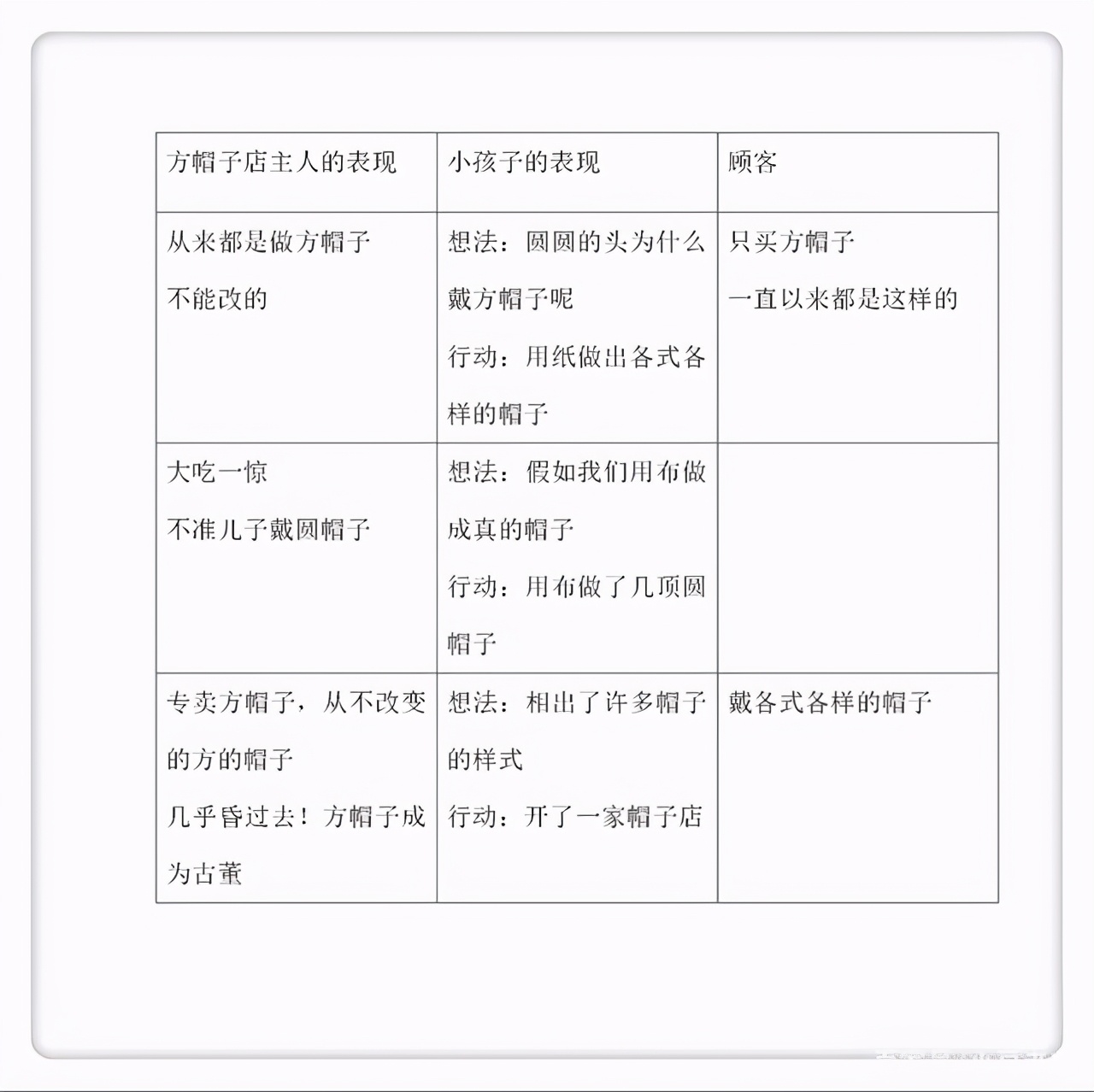 一溜煙的溜是幾聲(溜字讀四聲liu)