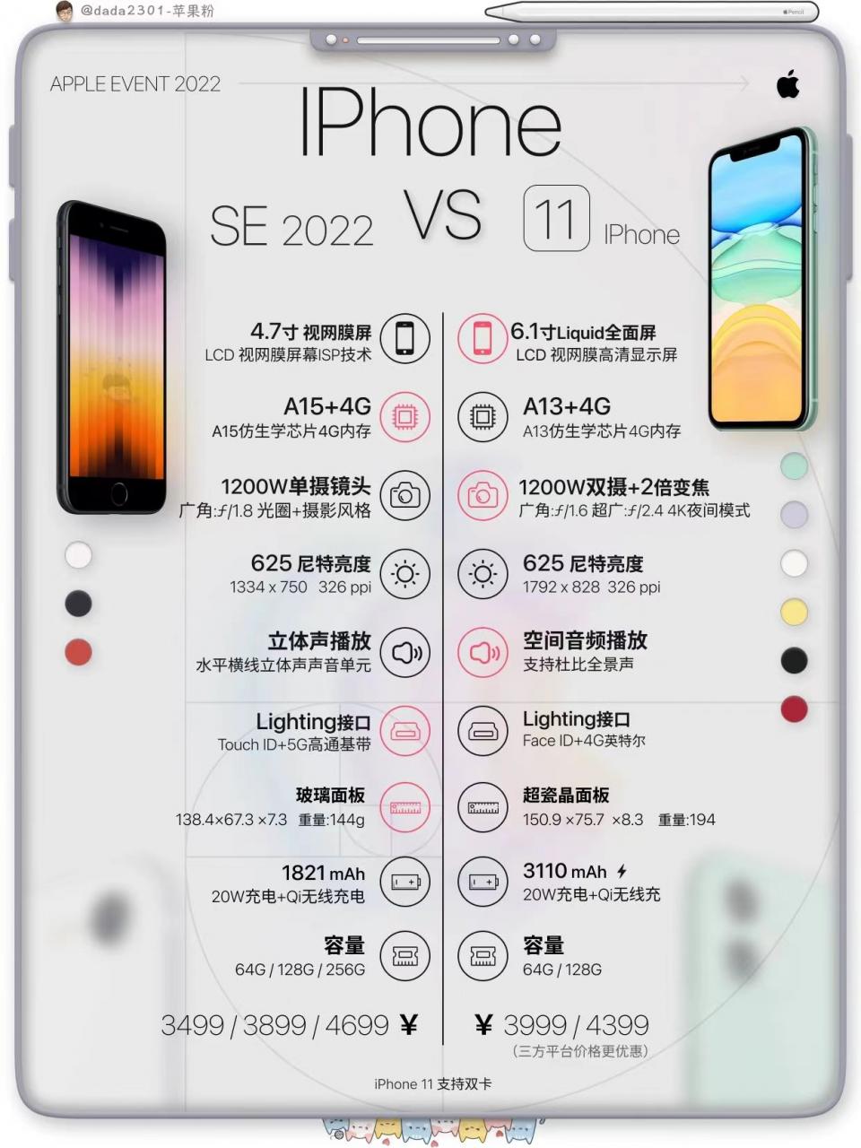 蘋果手機上市時間順序及價格(iPhone主流機型配置價格表)