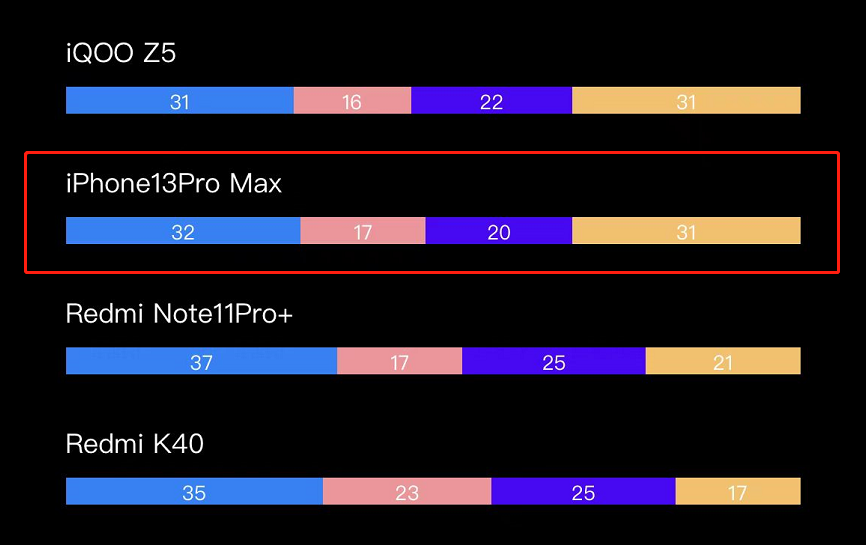 iphone13pro和13promax區(qū)別(分析告訴你哪個(gè)值得入手)