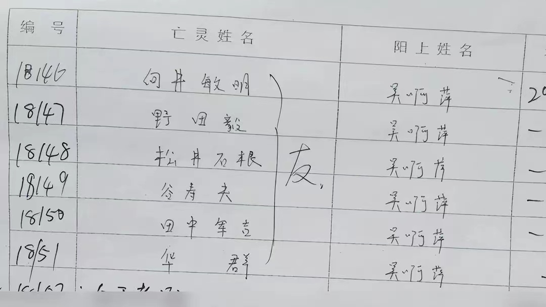 吳啊萍簡介(吳啊萍供奉戰犯原因)
