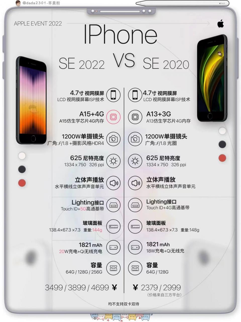 蘋果手機上市時間順序及價格(iPhone主流機型配置價格表)