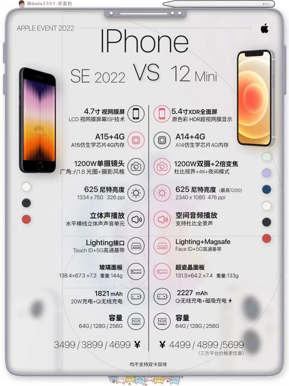 蘋果手機上市時間順序及價格(iPhone主流機型配置價格表)