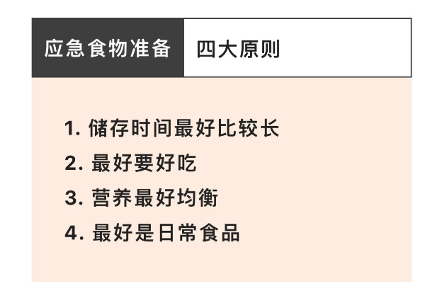 饑荒十大耐儲存食物(10種保質期超長的食材)