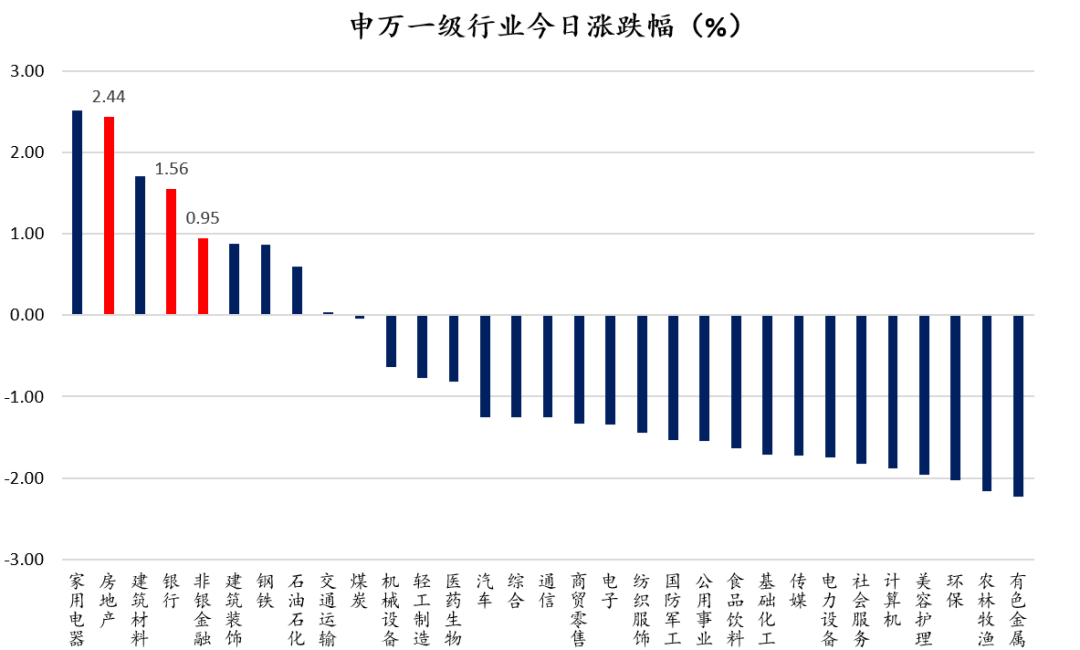 為什么房企大漲(為什么選擇房企)