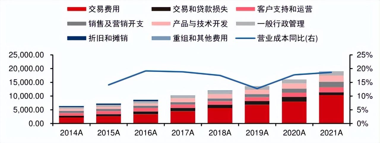 國(guó)際第三方支付平臺(tái)(PayPal:歐美支付創(chuàng)新引領(lǐng)者)