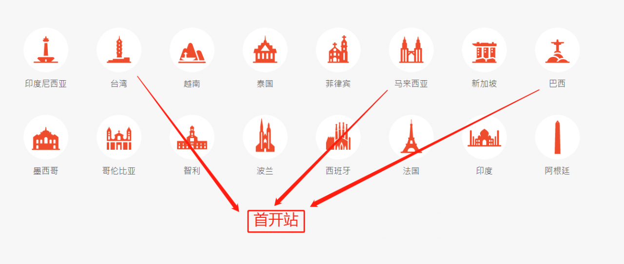 蝦皮跨境電商開店流程及費用(附Shopee蝦皮開店詳細攻略)