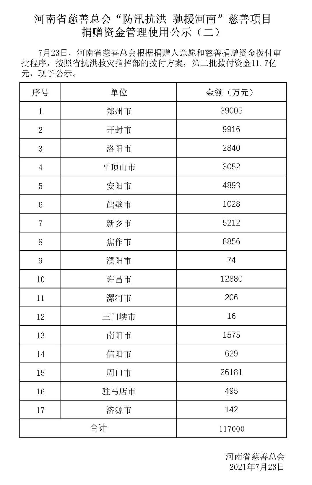 為什么不查紅十字會(在紅十字會捐款怎么查自己的)