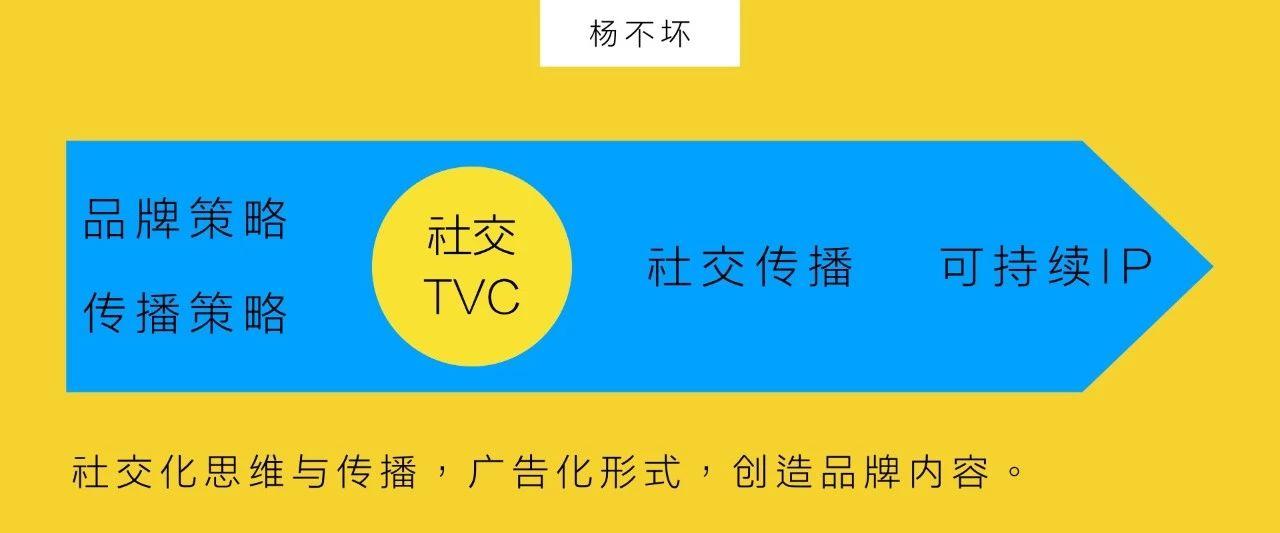 為什么品牌電影(奢侈品牌的電影)