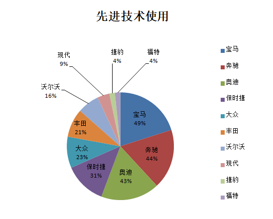 為什么斯柯達(dá)保值率低(斯柯達(dá)保值率高嗎)