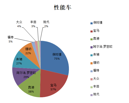 為什么斯柯達(dá)保值率低(斯柯達(dá)保值率高嗎)