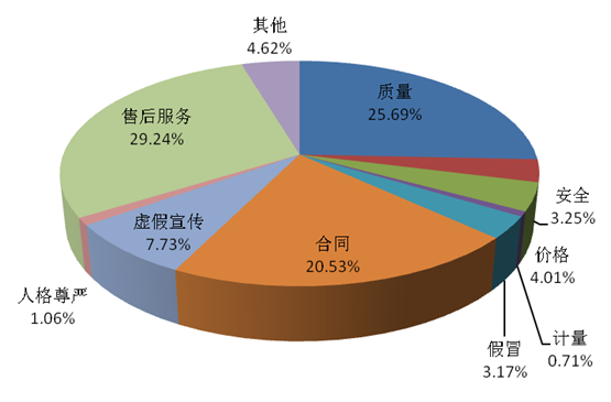 為什么不建議買保稅倉東西(天貓國際進口超市是正品嗎)