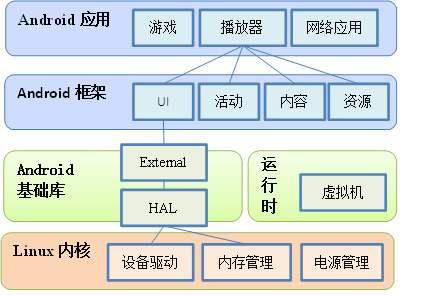 為什么蘋果沒有病毒(為什么蘋果沒有病毒查殺)