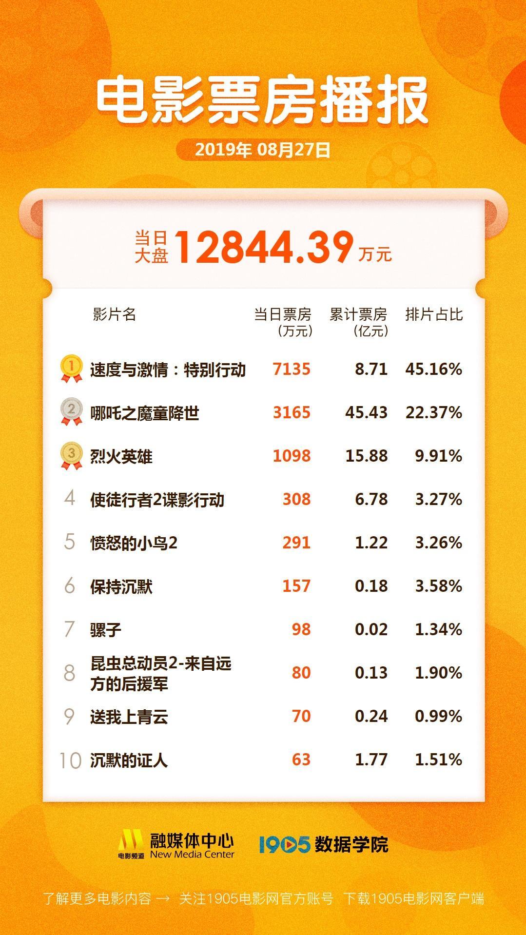 為什么影院都用(為什么影院不排片)