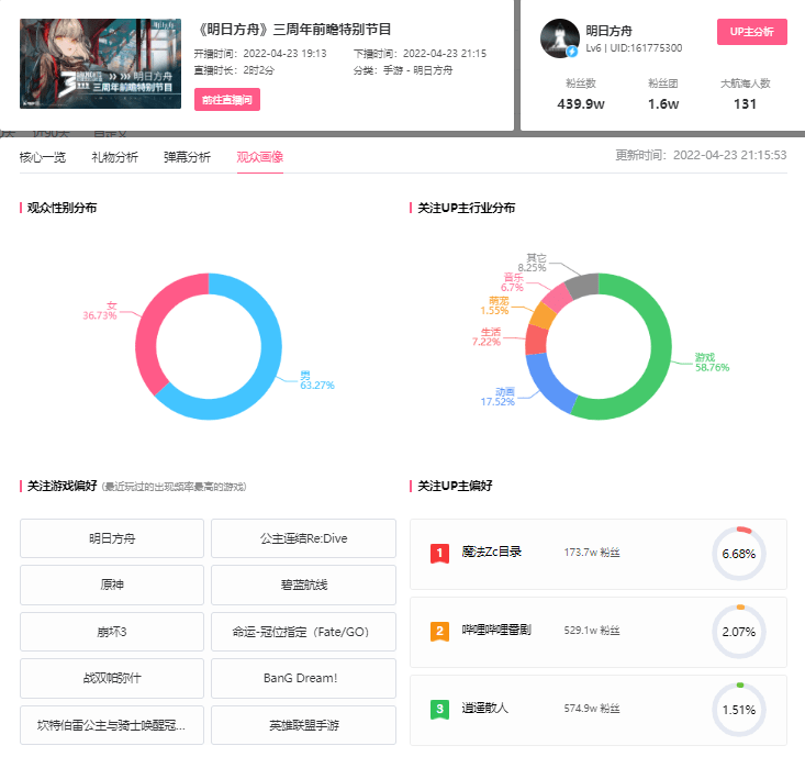怎么看免費b站直播(查看B站UP主的直播數據的幾種方法)