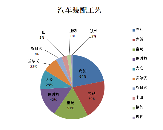 為什么斯柯達(dá)保值率低(斯柯達(dá)保值率高嗎)