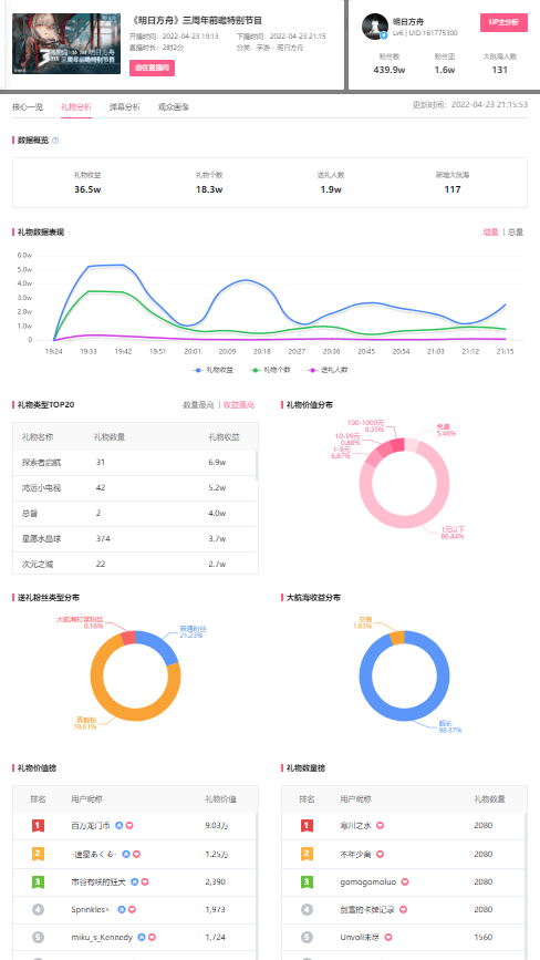 怎么看免費b站直播(查看B站UP主的直播數據的幾種方法)