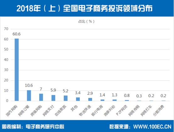為什么不建議買保稅倉東西(天貓國際進口超市是正品嗎)