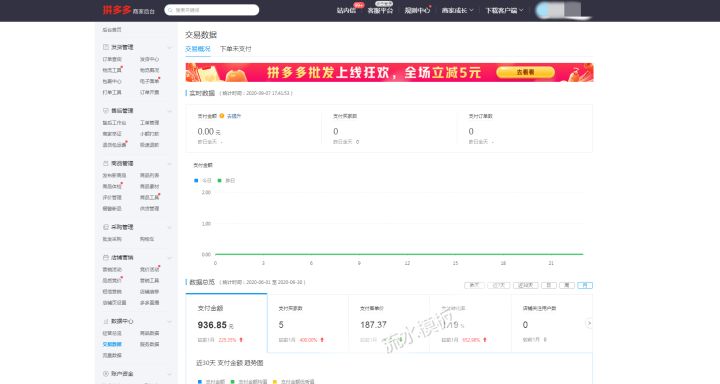 蝦皮跨境電商開店流程及費用(附Shopee蝦皮開店詳細攻略)